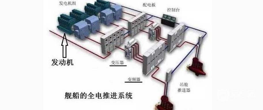 中国军舰动力实现电力革命弯道超车!