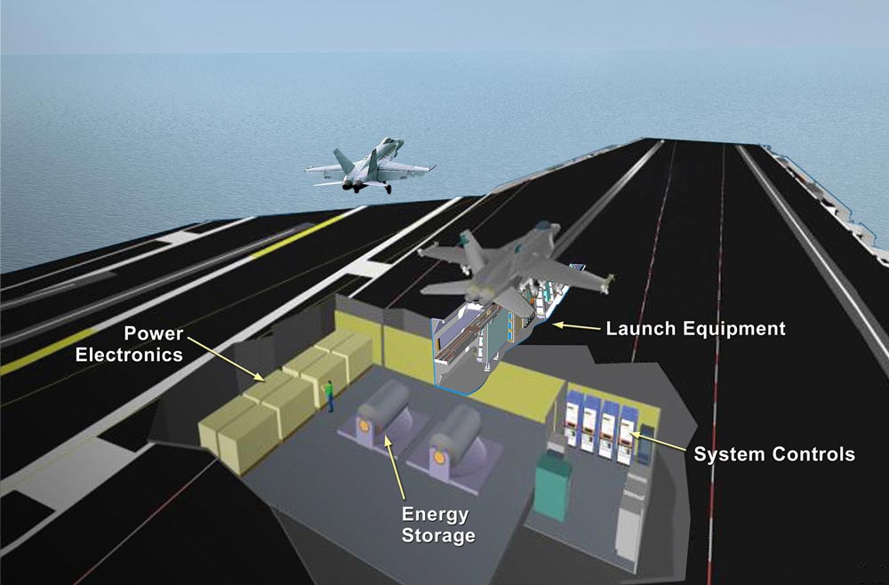 资料图：美国海军电磁弹射系统（EMALS：Electromagnetic Aircraft Launch System）剖面示意图。