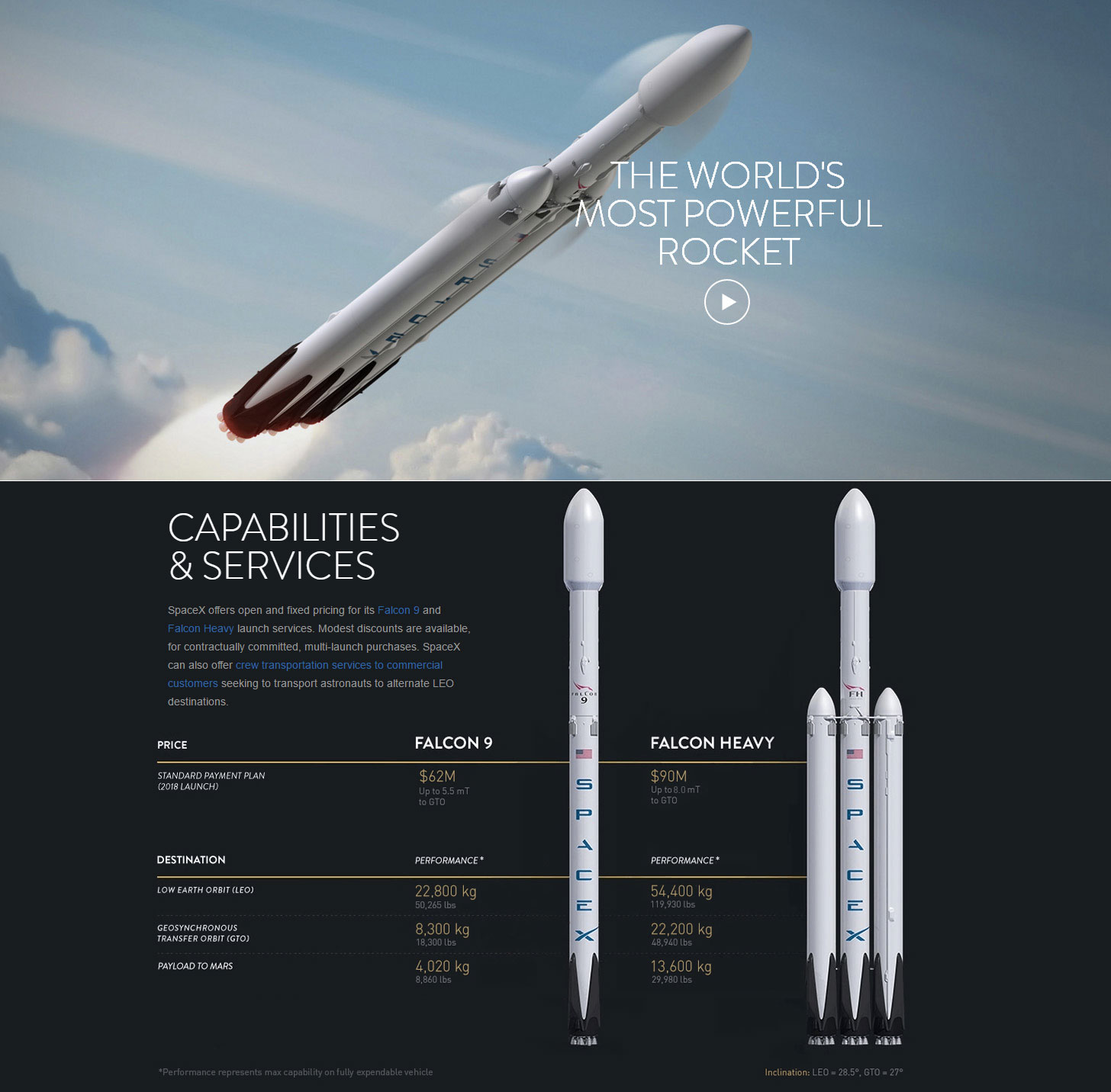 图为美国太空探索技术公司（SpaceX）官网公布的“重型猎鹰”（Falcon Heavy）运载火箭效果图（上图）以及“猎鹰”9（Falcon 9）与"重型猎鹰"尺寸及规格对比图（下图）。（拖拽图片或右键“在新标签页中打开”可查看大图）