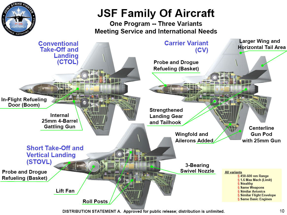 资料图：F-35战机各型对比：F-35A空军型（左）F-35B海军陆战队型（下）F-35C海军型（右）-2