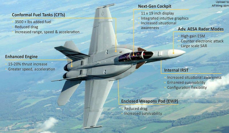 资料图：图为美媒报道的美海军F/A-18E/F Block3“超级大黄蜂”（Super Hornet）战机示意图。