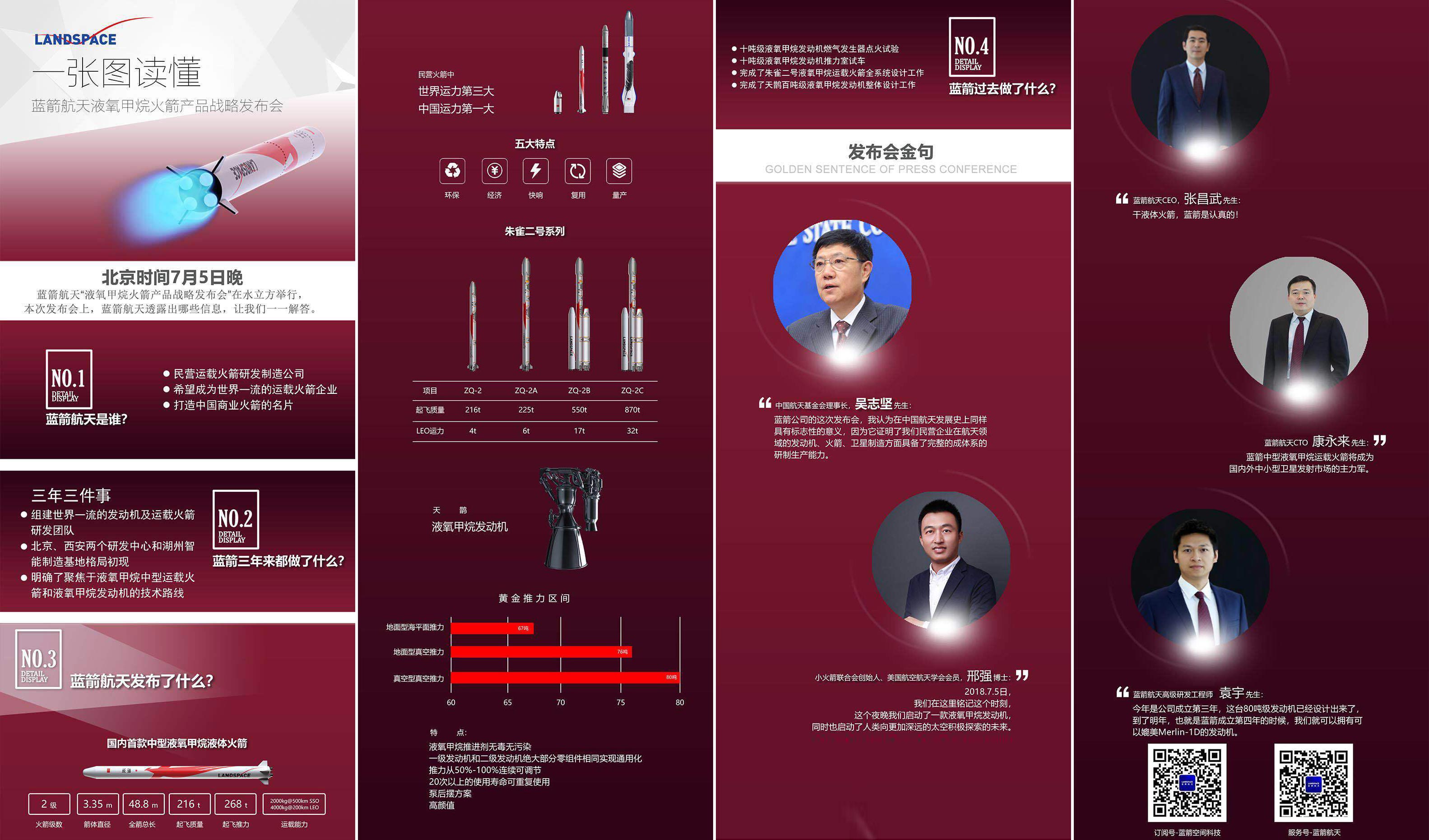 据北京蓝箭空间科技有限公司(LANDSPACE)官方微博“蓝箭航天”8月20日发布消息，