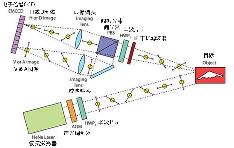 资料图：图为量子雷达探测隐形目标的工作原理示意图，量子雷达被喻为未来隐形战机的“克星”。