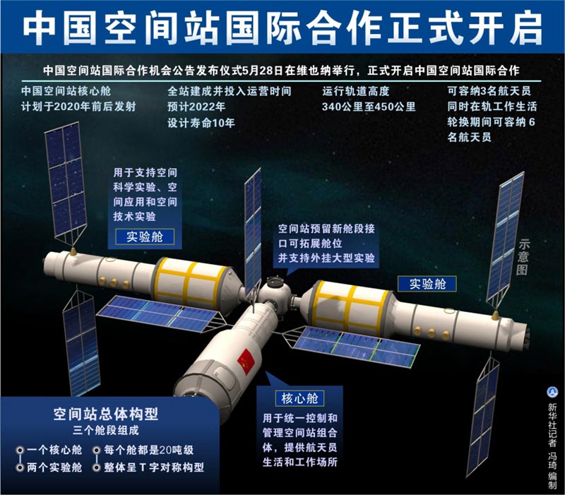 图表：中国空间站国际合作正式开启。（新华社记者 冯琦 编制）（拖拽本图可查看大图）