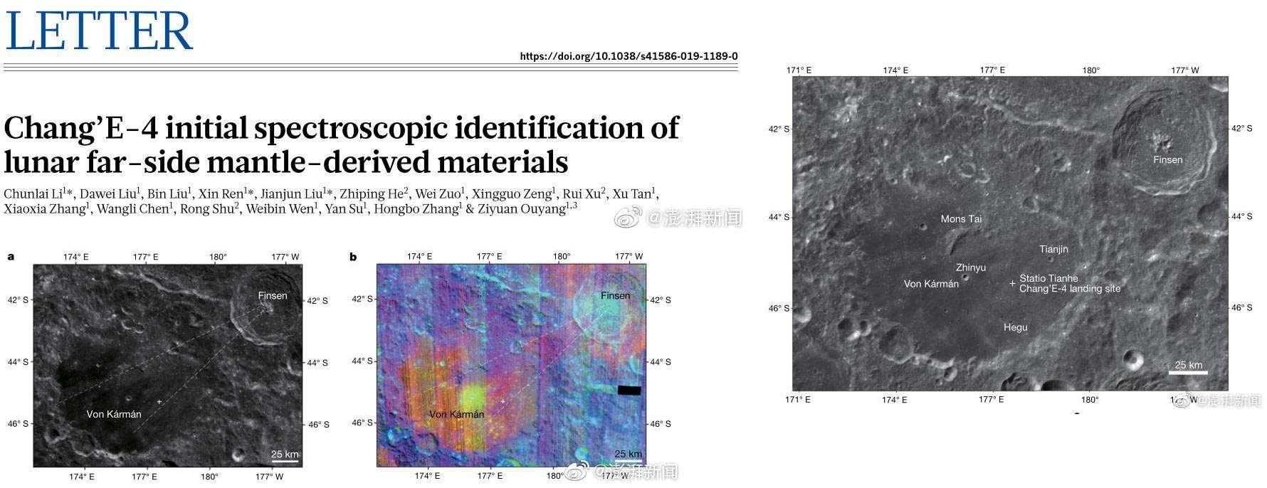 北京时间5月16日凌晨，国际顶级学术期刊《自然》（Nature）在线发表了一篇来自中国科学家的成果：中国的嫦娥四号月球探测器在月球背面的冯•卡门陨石坑着陆，并部署了玉兔二号月球车对南极-艾托肯盆地进行探测，科学家利用可视-近红外成像光谱仪的光谱初始观测结果推断出，月球表面存在的低钙辉石和橄榄石矿物可能起源于月球地幔。这也是人类首份月球背面幔源物质初步证据。